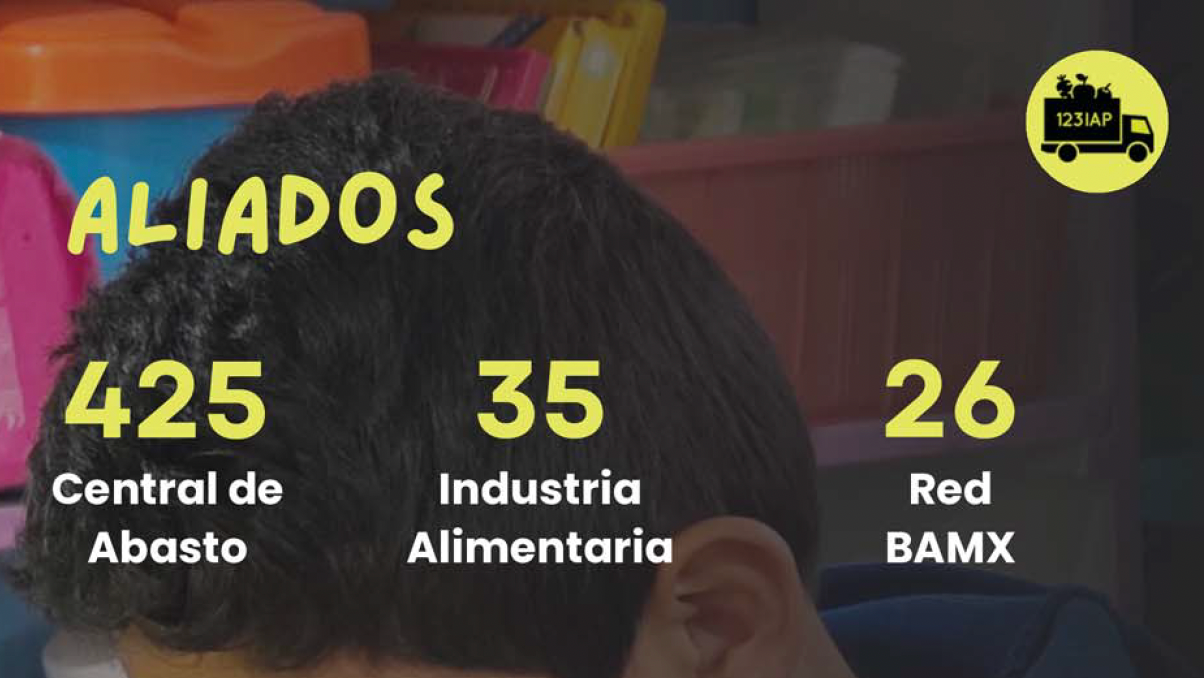 Resultados Alianza Comunitaria