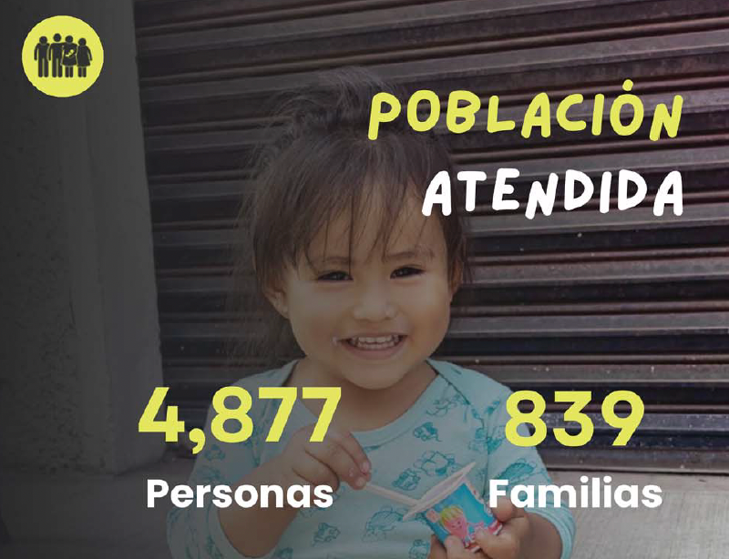 Resultados Alianza Comunitaria