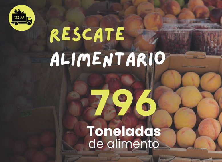 Resultados: rescate alimentario