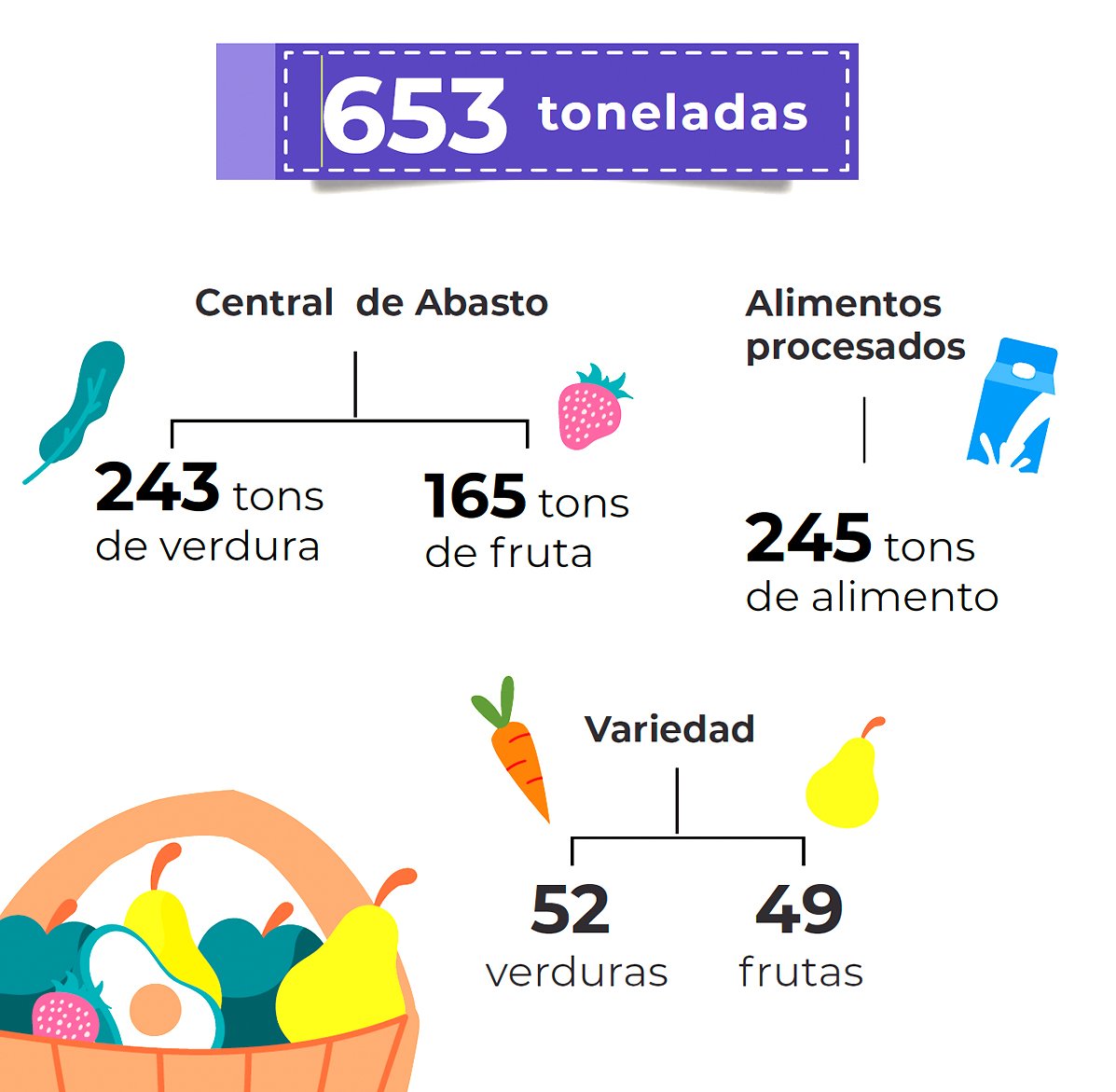 resultados_rescate_alimentario Resultados: rescate alimentario